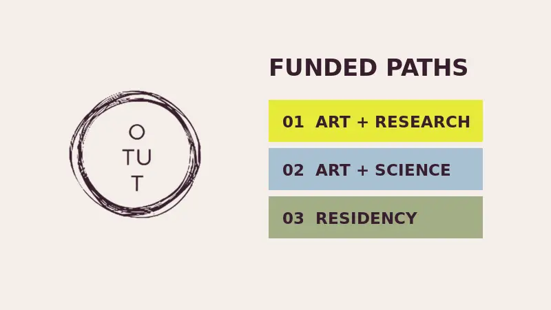 OTUT funded paths for individual artists
